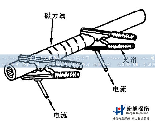 支杆探傷