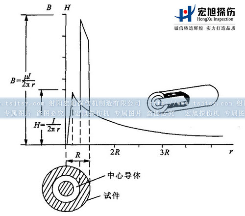 快猫回家网站的入口中心導體法