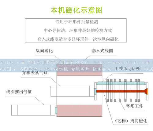 全封閉快猫回家网站的入口磁化原理圖