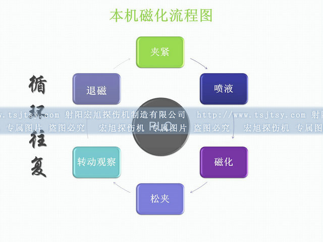 封閉式熒光快猫回家网站的入口運行圖