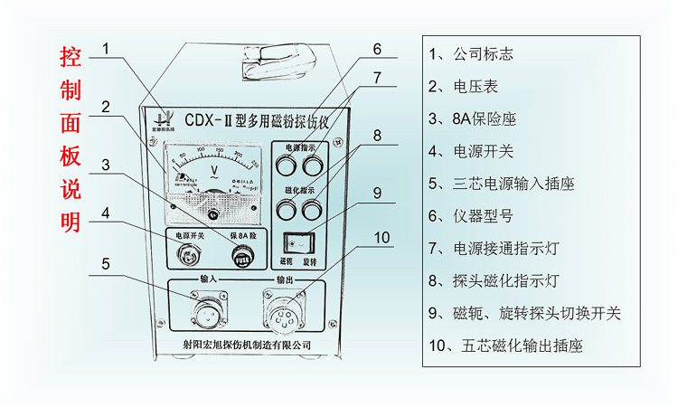 CDX-2型交流多用快猫黄色网站控製麵板說明