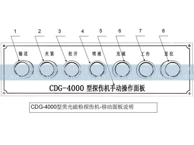 軸承套圈快猫回家网站的入口輔助麵板