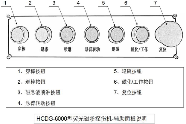 外齒圈熒光快猫回家网站的入口輔助控製麵板