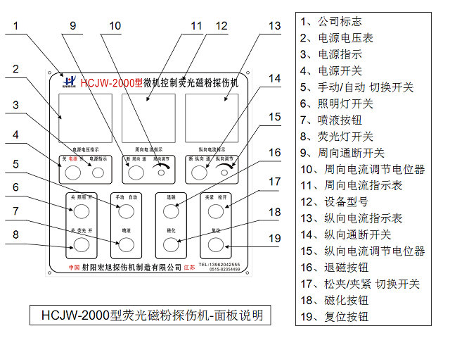 CJW-2000熒光快猫回家网站的入口控製麵板