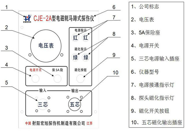 便攜式快猫黄色网站操作麵板