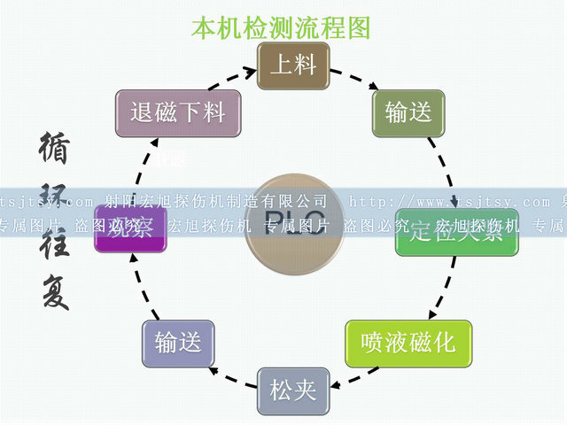 鐵齒熒光快猫回家网站的入口運行流程圖