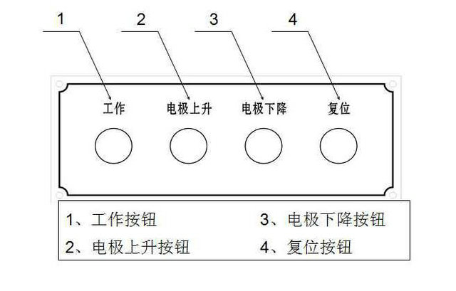 鋼管探傷機輔助控製麵板