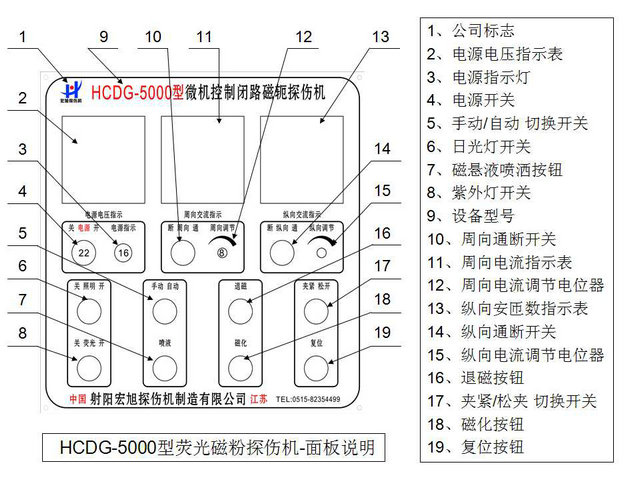 接箍快猫回家网站的入口控製麵板圖