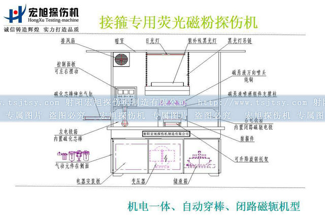 接箍探傷機結構示意圖