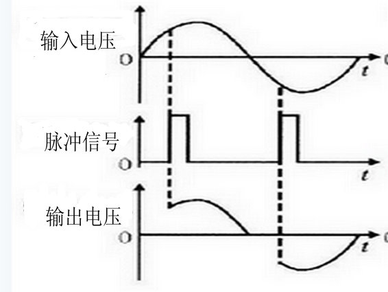 快猫黄色网站中可控矽