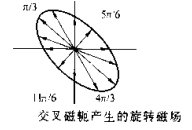 快猫回家网站的入口橢圓磁場