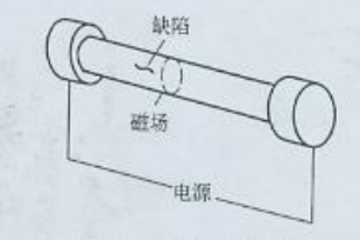 快猫回家网站的入口中軸向通電法