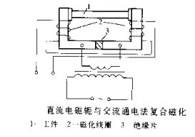 快猫回家网站的入口擺動磁場