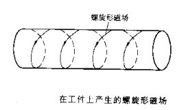 快猫黄色网站擺動磁場