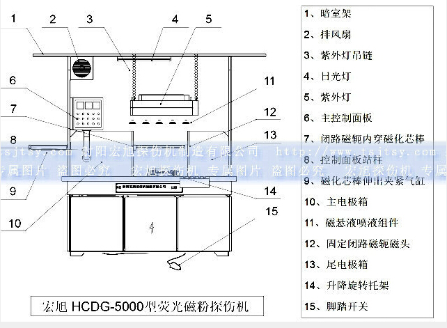 HCDG-5000型閉路磁軛快猫回家网站的入口產品示意圖