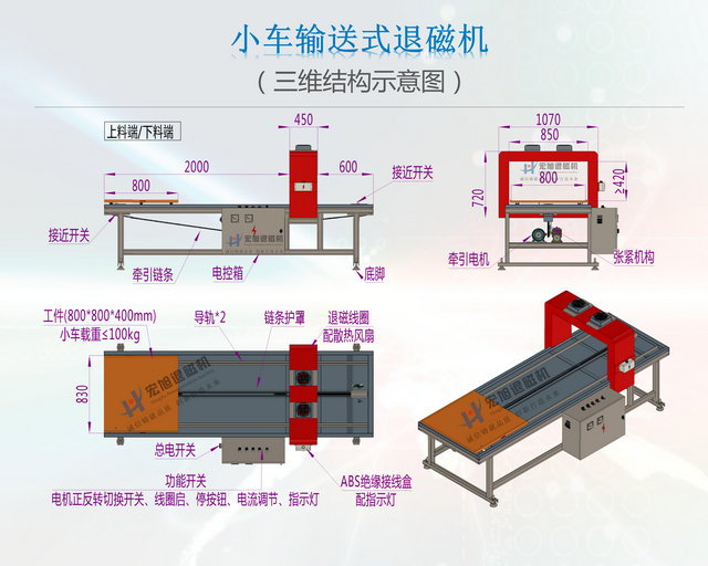 小車輸送式快猫成年人网站結構圖