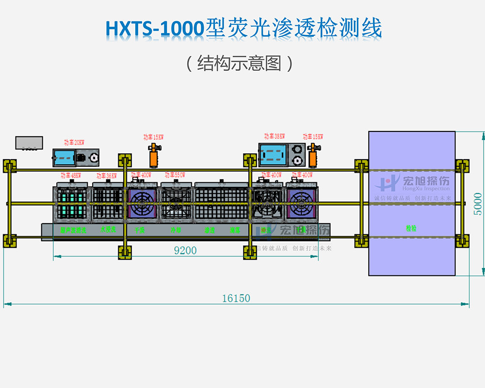 熒光滲透檢測線結構圖