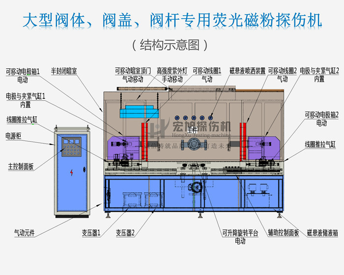 快猫回家网站的入口結構示意圖